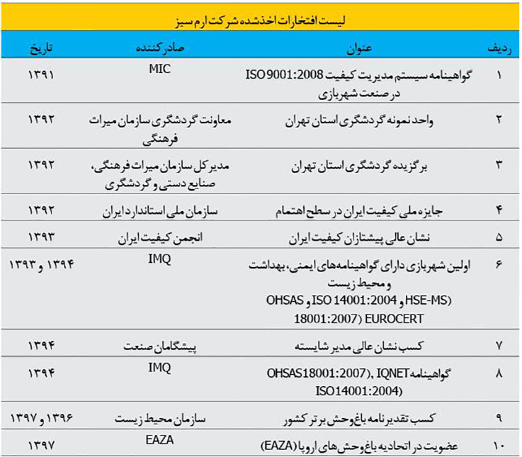 افتخارات مجموعه ارم سبز