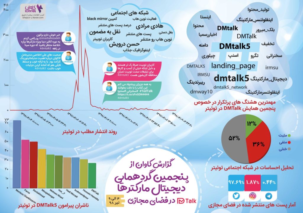 اینفوگرافیک کاوان