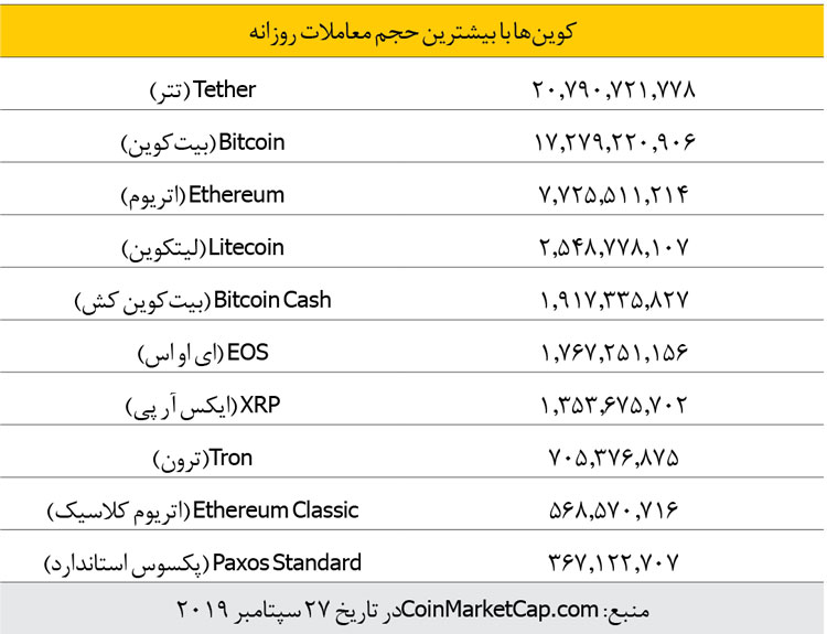 رمزارز تتر