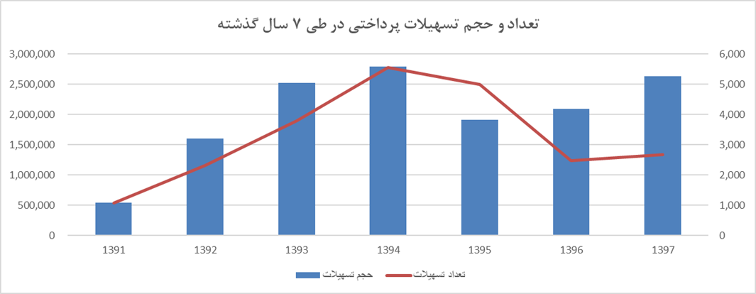 گزارش سالیانه انجمن سرمایه گذاری خطر پذیر ایران در سال 98