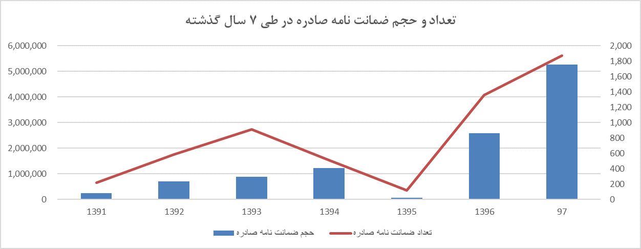 گزارش عملکرد انجمن سرمایه گذاری خطرپذیر ایران در سال 98