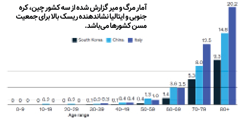 آمار رشد جمعیت مسن کشور ها