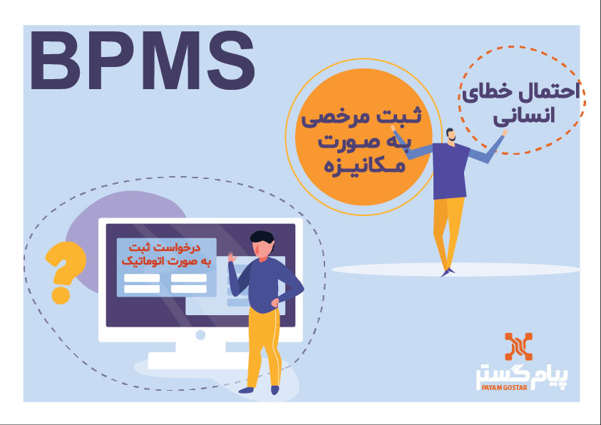 نرم افزار ‌BPMS