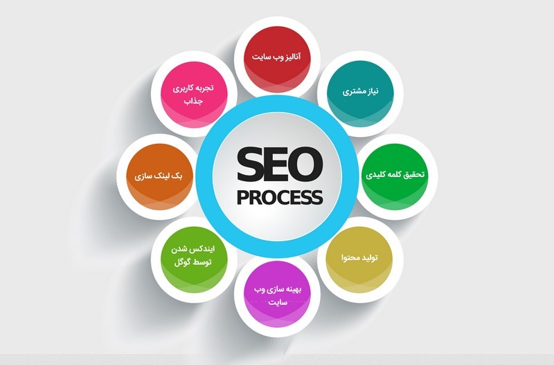 seo-process.jpg