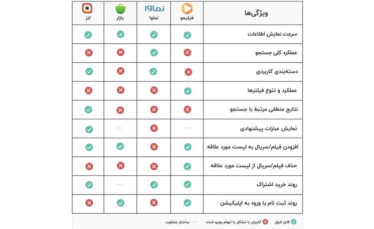 نبرد جذب تماشاچی به محتوا ختم نمی‌شود؛ کاربردپذیری، گام بعدی تا یکه‌تازی