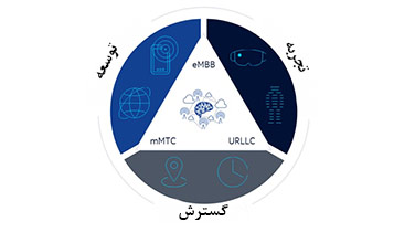 اطمینان از امنیت