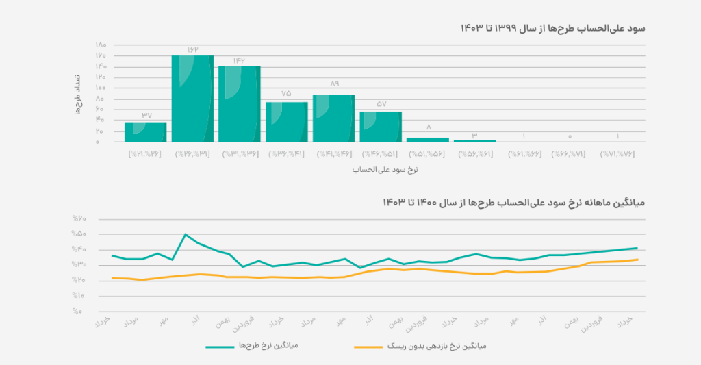 سکوهای تامین مالی جمعی