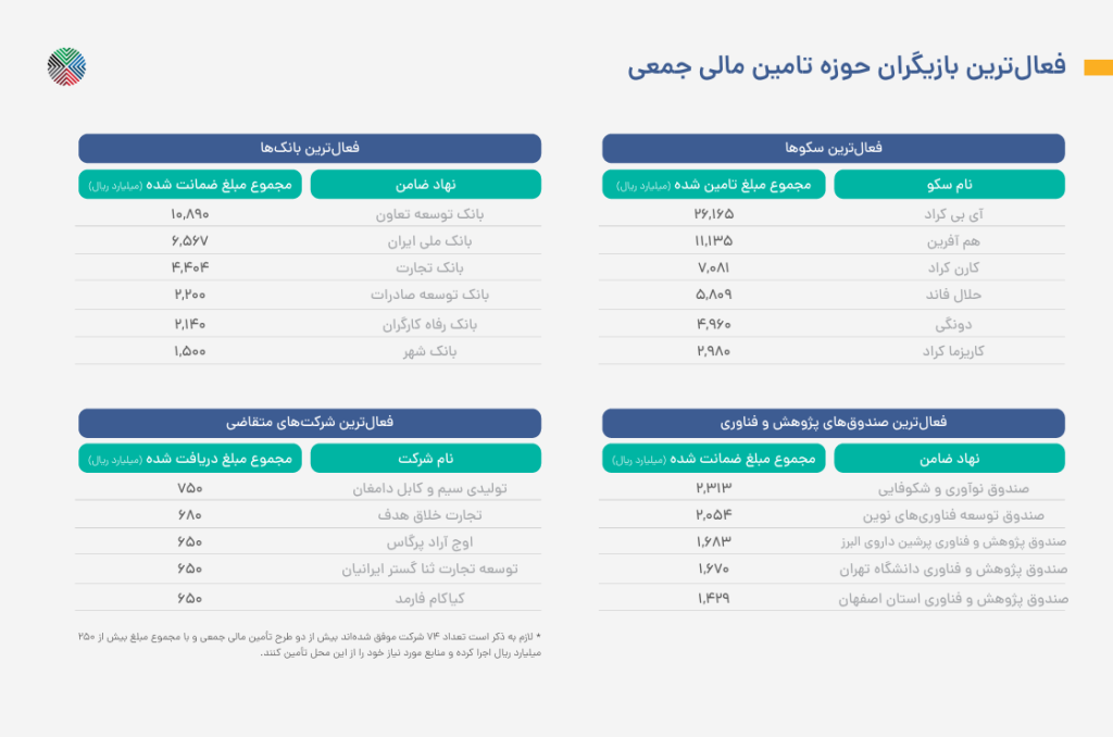 لیست سکوهای تامین مالی جمعی