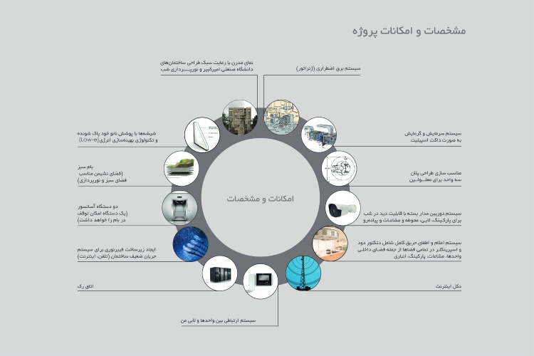 مشخصات و امکانات مجتمع فناوری نشان بزرگمهر 