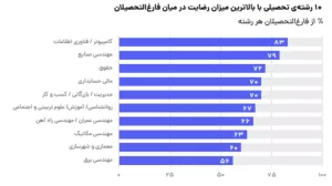 جاب‌ویژن