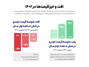 مرجع قیمت‌گذاری در بازار خودرو