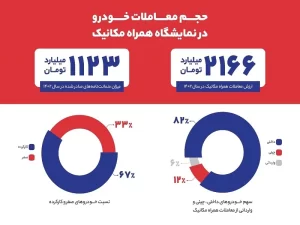 همراه مکانیکی