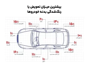 خرید قسطی خودرو همچنان جذاب!