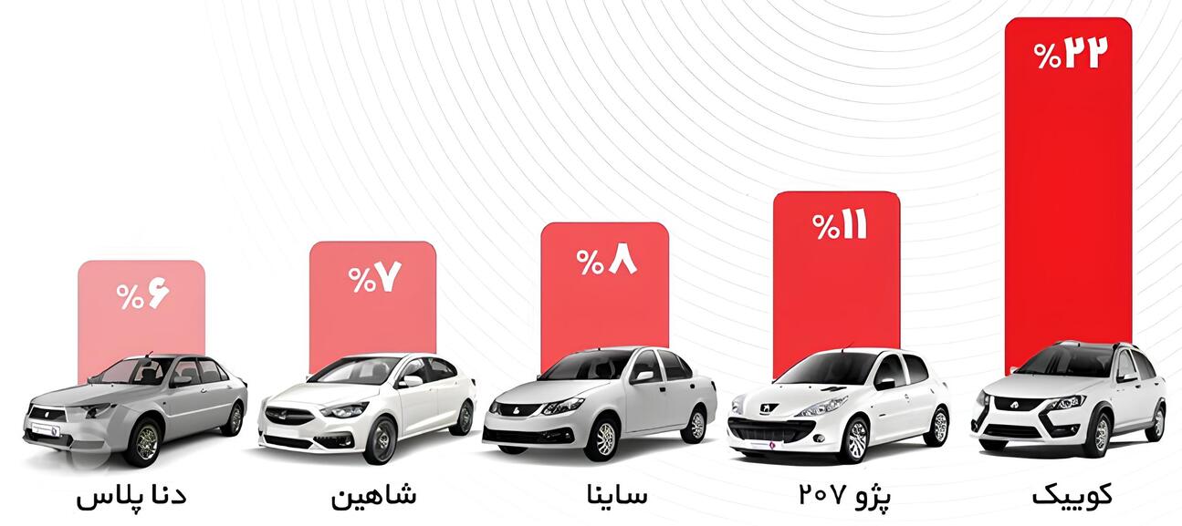 خدمات ویژه فروشندگان