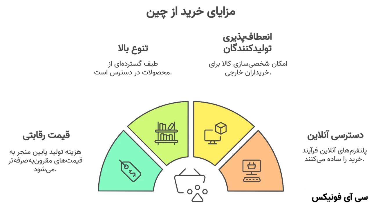 چالش‌های خرید از چین و راه‌حل آن‌ها