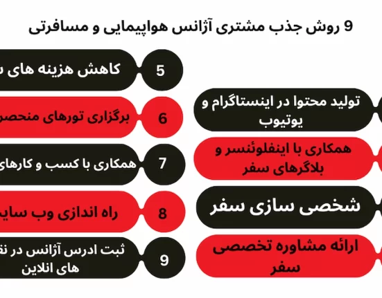 9 روش جذب مشتری آژانس هواپیمایی و مسافرتی