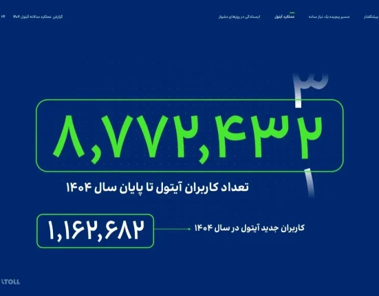 آیتول تا پایان ۱۴۰۴ به ۸.۷ میلیون کاربر و ۵.۲ میلیون مشتری رسید