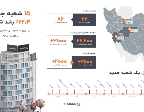 هر ۱۲ روز یک شعبه جدید خودرو۴۵