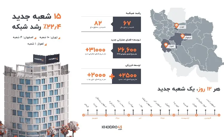 هر ۱۲ روز یک شعبه جدید خودرو۴۵